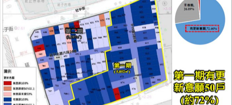 公辦都更2.0 示範區選定士林社子