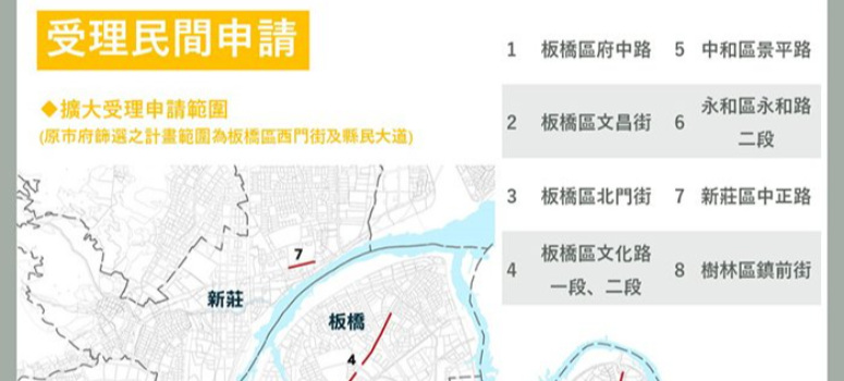 新北都更第二箭 主幹道環境優化中