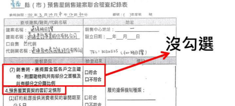 台南千人搶房案 公平會開罰350萬