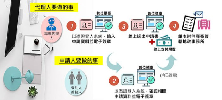 內政部修法 不動產登記可線上申請