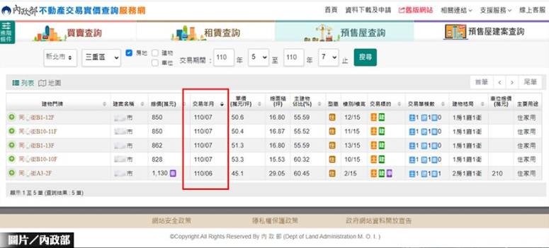 實登2.0開張　近千筆預售屋交易全都露