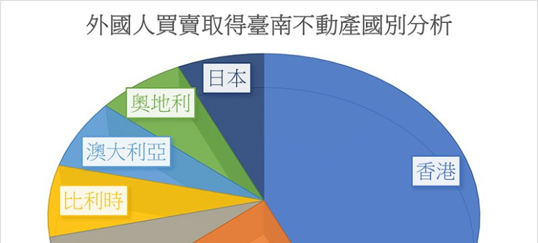 外國人持有南部不動產 Q1件數破百筆