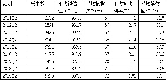 表