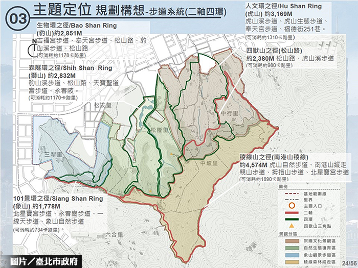 四獸山森林步道系統規劃構想