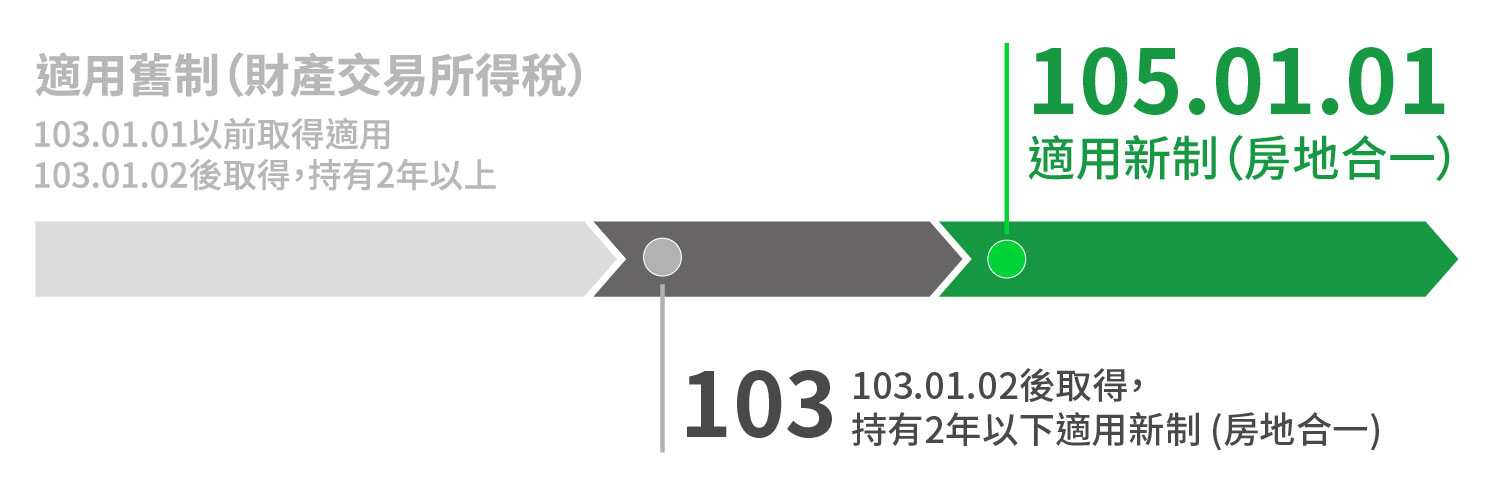 新舊稅制