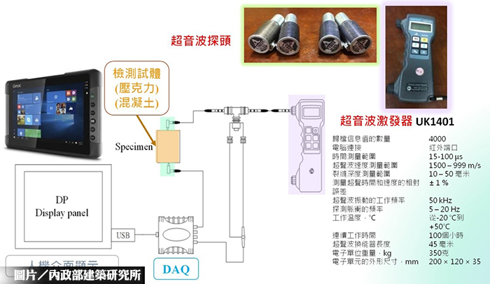 可攜式超音波非破壞火害探測儀