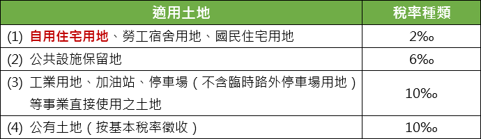 地價稅特殊稅率(自用住宅優惠稅率)