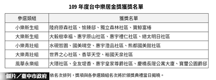 台中樂居金獎