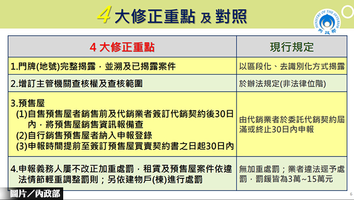 實價登錄2.0 修法重點