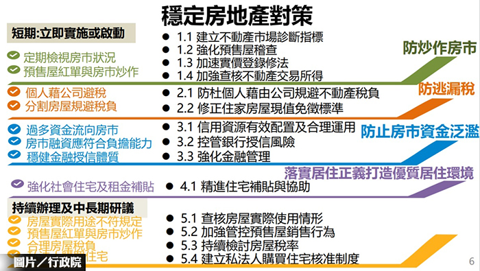 行政院國家發展委員會「健全房地產市場方案」從「紅、登、稅、貸、宅」五大面向，即強力稽查紅單交易、實價登錄2.0修法、杜絕規避稅負、貸款差別授信、廣建社宅，以健全房市、合理房價