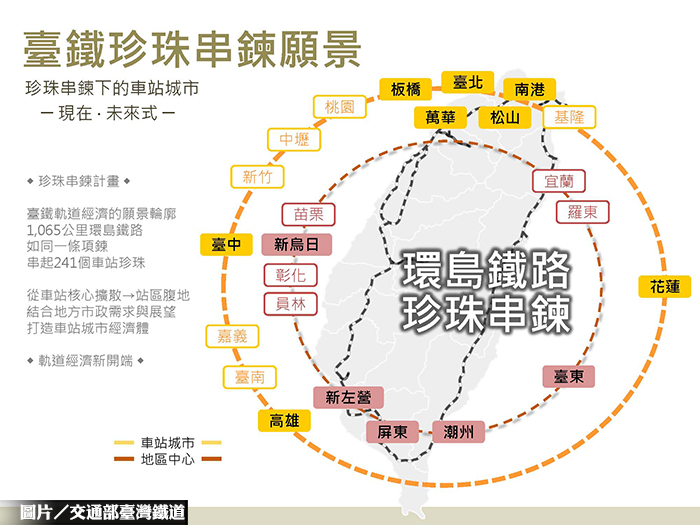 台鐵珍珠串鍊遠景 活絡鐵道資產 環島鐵路