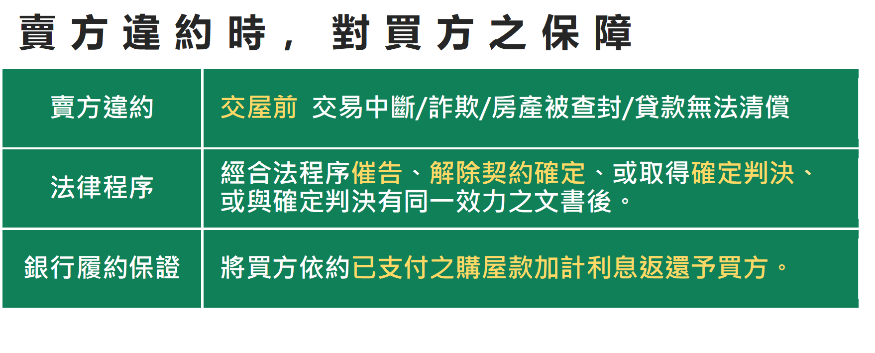 信義房屋買賣價金履約保證制度，安信建經讓房屋買賣價金糾紛可避免！