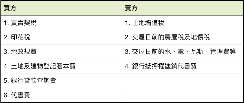 房屋過戶流程費用 Neovid